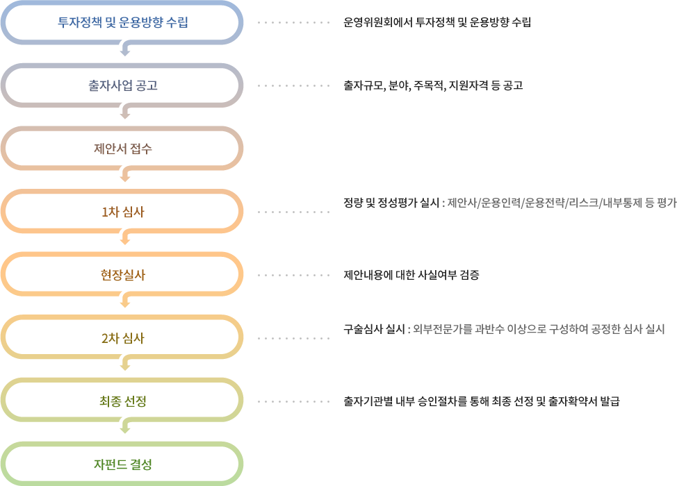 1. å    : ȸ å   
2. ڻ  : ڱԸ, о, ָ, ڰ  
3. ȼ 
4. 1 ɻ :    ǽ(Ȼ/η//ũ/  )
5. ǻ : ȳ뿡  ǿ 
6. 2 ɻ : ɻ ǽ(ܺ ݼ ̻ Ͽ  ɻ ǽ)
7.   : ڱ       Ȯ༭ ߱
8. ݵ Ἲ